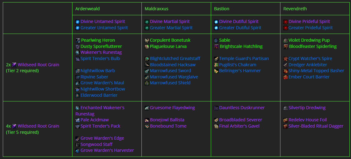 conservatory loot table.png